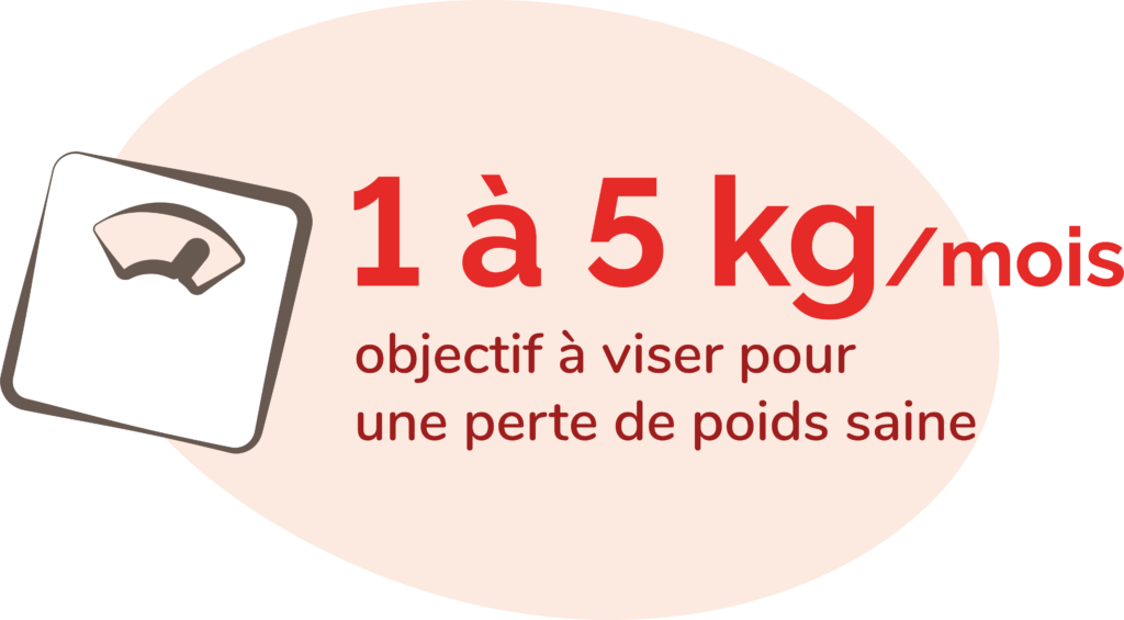 Combien de kilos je peux perdre ? Le blog de la Brigade